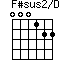 F#sus2/D