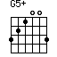 G5+