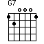 G(7)
