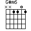G#m6