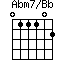 click for variations Abm7/Bb