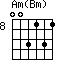 Am(Bm)