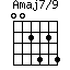 Amaj7/9