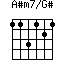 A#m7/G#