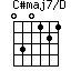 click for variations C#maj7/D