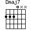 Dmaj7