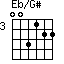 Eb/G#