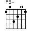 F5-