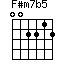 F#m7(b5)
