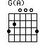 G(A)