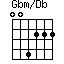 Gbm/Db