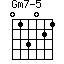 Gm7-5
