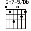 Gm7-5/Db